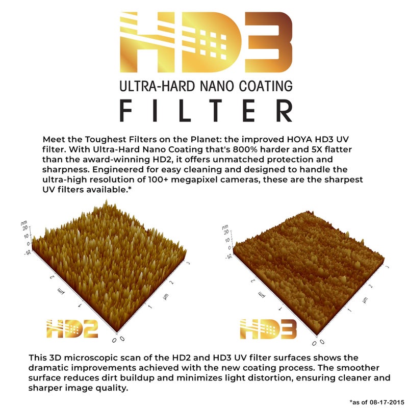 HOYA فلتر حماية UV Hoya HD3 مقاس 49 مم - معاد تصنيعه لكاميرات 100 ميجابكسل وما فوق مع طلاء نانو فائق الصلابة - فلتر عدسة UV مقاوم للبقع، مقاوم للبهتان ومقاوم للماء مع إطار من الألمنيوم - Image 4